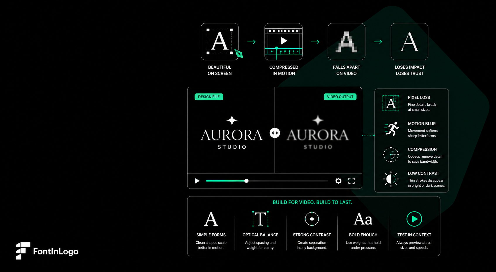 Why Your Logo Font Falls Apart the Moment It Hits Video